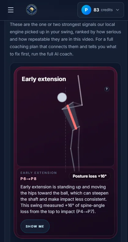 Analysis card titled Early extension showing a skeleton overlay from P6 to P8 with a posture loss reading of plus 16 degrees
