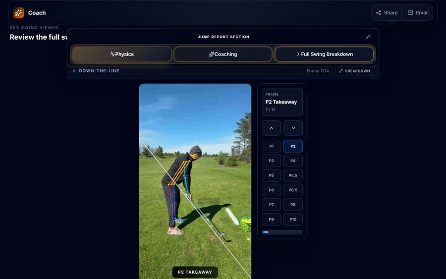 AI Golf School sample report: a real golfer at P2 takeaway with a colored body-landmark overlay and frame selector